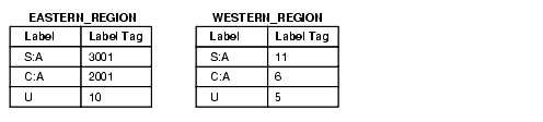 Description of Figure 13-2 follows