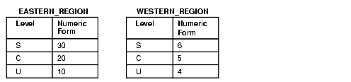 Description of Figure 13-3 follows