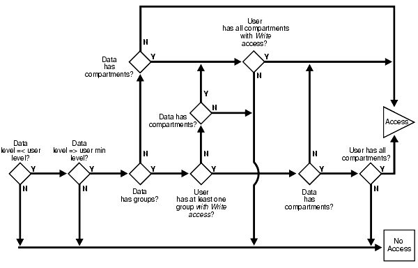 Description of Figure 3-10 follows