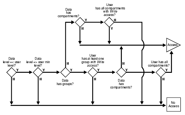 Description of Figure 3-8 follows