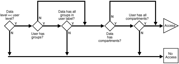 Description of Figure 15-1 follows