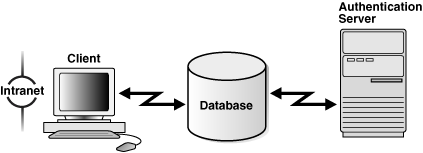 Description of Figure 1-2 follows