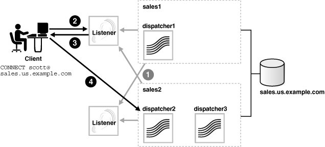 Description of Figure 13-2 follows