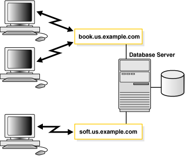 Description of Figure 2-4 follows