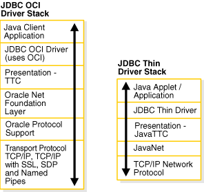 Description of Figure 4-3 follows