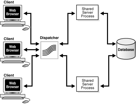 Description of Figure 1-8 follows