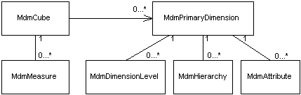 Description of Figure 2-5 follows