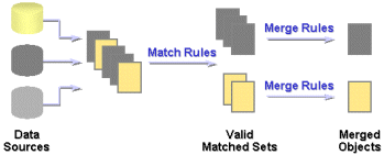 Description of Figure 23-2 follows