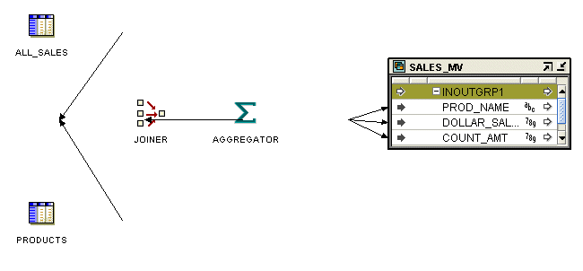 Description of Figure 25-7 follows