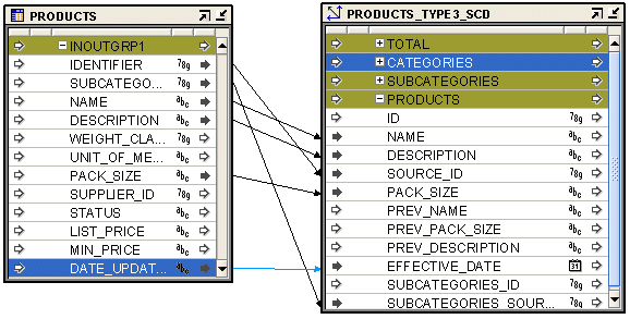 Description of Figure 6-2 follows