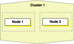 Description of Figure 5-2 follows