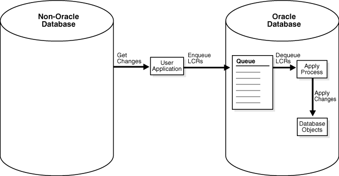 Description of Figure 11-2 follows