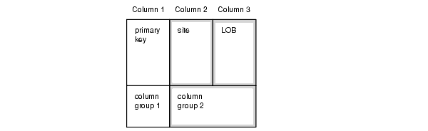 Description of Figure 5-3 follows