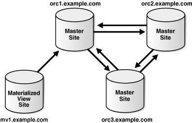 Description of Figure 3-1 follows