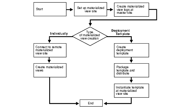 Description of Figure 6-2 follows