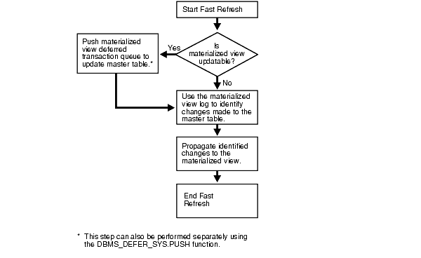 Description of Figure 3-14 follows