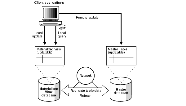 Description of Figure 1-3 follows