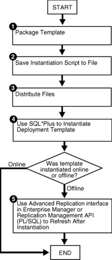 Description of Figure 4-2 follows