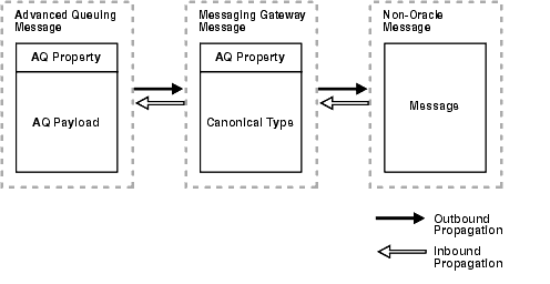 Description of Figure 20-1 follows