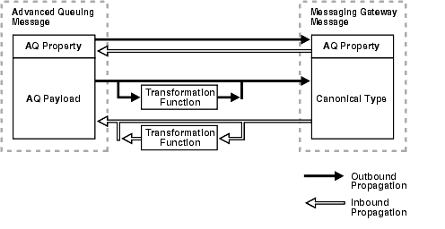 Description of Figure 20-2 follows