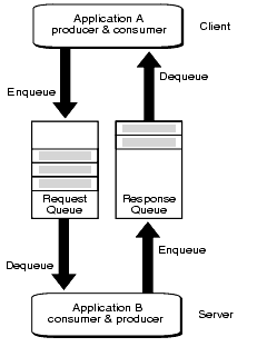 Description of Figure 1-2 follows