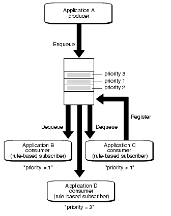 Description of Figure 1-8 follows