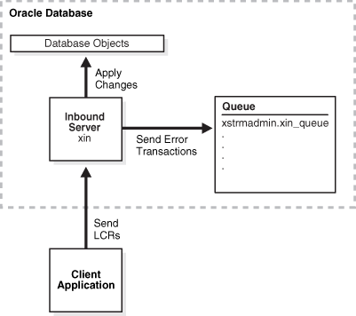 Description of Figure 4-8 follows