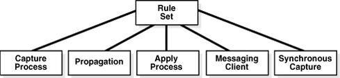 Description of Figure 5-1 follows