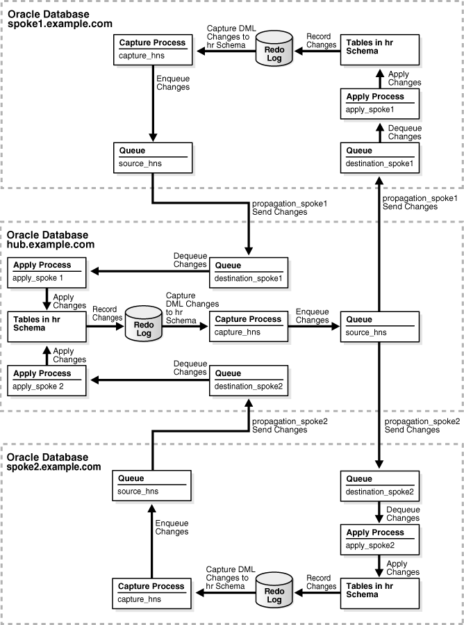 Description of Figure 23-3 follows