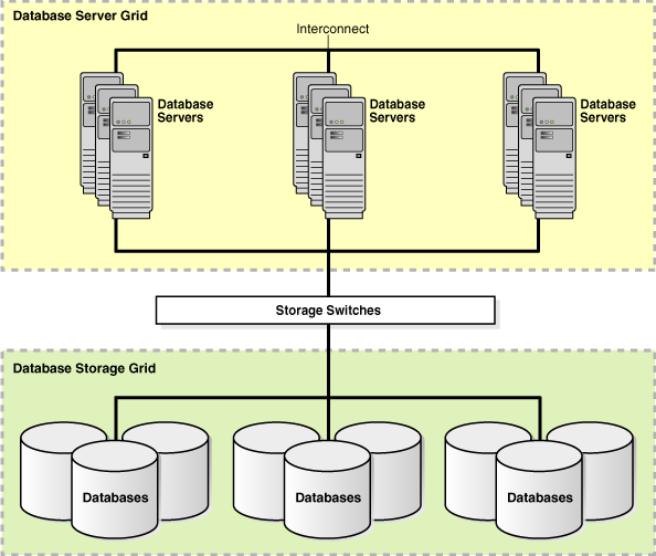 Description of Figure 5-1 follows