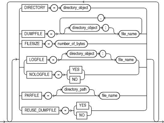 Description of expfileopts.gif follows