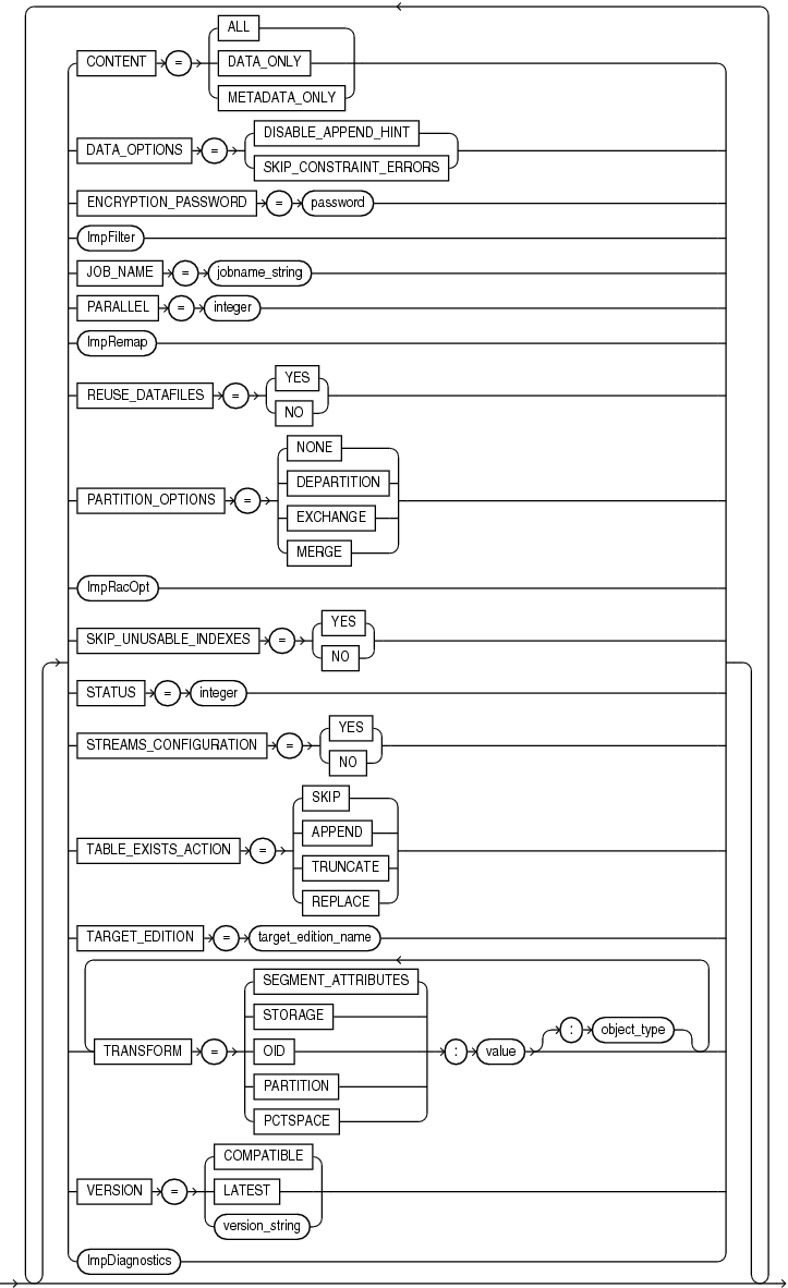 Description of impopts.gif follows