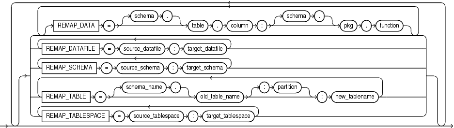 Description of impremap.gif follows