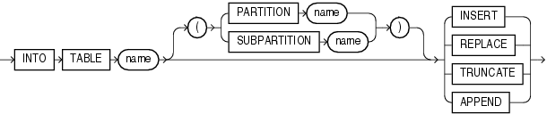 Description of into_table1.gif follows