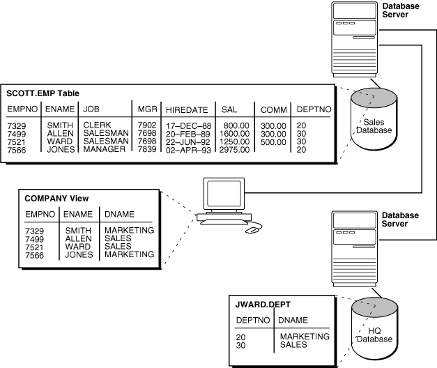 Description of Figure 32-3 follows