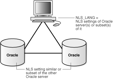 Description of Figure 31-7 follows