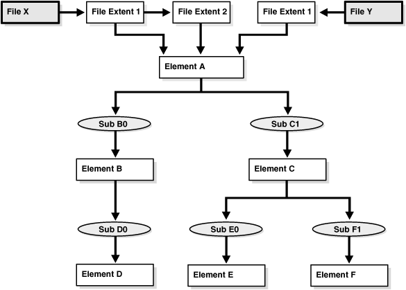 Description of Figure 15-2 follows