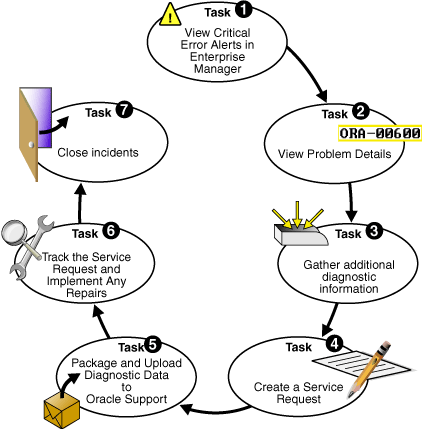 Description of Figure 9-3 follows