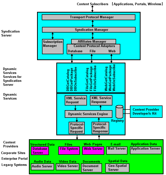 Text description of ossdss.gif follows.