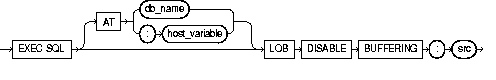 Text description of lobdisab.gif follows