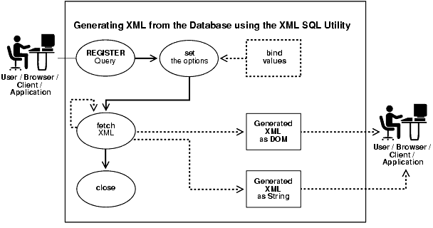 Text description of adxml014.gif follows