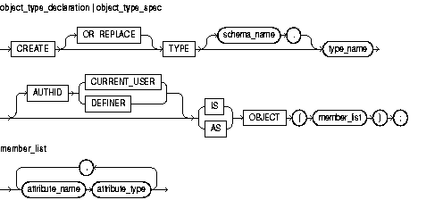 Text description of object_type.gif follows