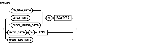 Text description of rowtype.gif follows
