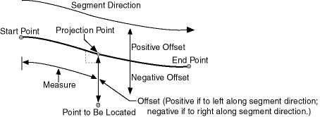 Description of point_offset.gif follows