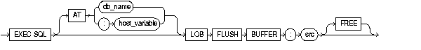 Text description of lobflbuf.gif follows