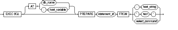 Text description of prepare.gif follows