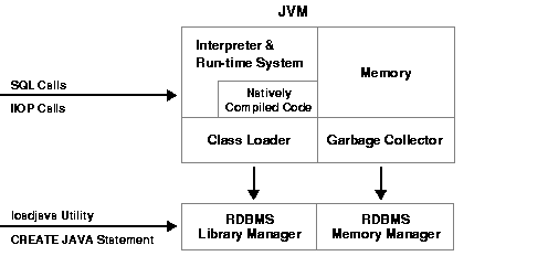 Text description of jvm_comp.gif follows