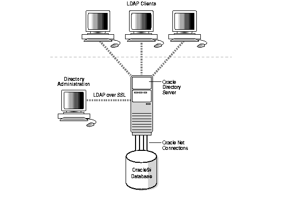 Text description of oid81007.gif follows