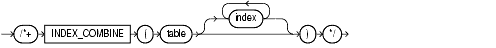 Text description of index_combine_hint.gif follows
