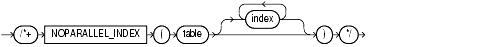 Text description of noparallel_index_hint.gif follows